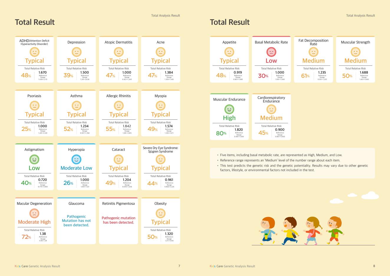 Preview of the KidsCare sample genetic analysis report